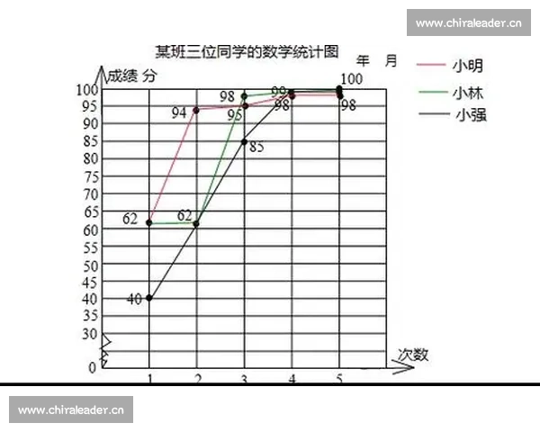基于成绩统计分析的学生学业表现评估与发展策略研究 基于成绩统计分析的学生学业表现评估与发展策略研究