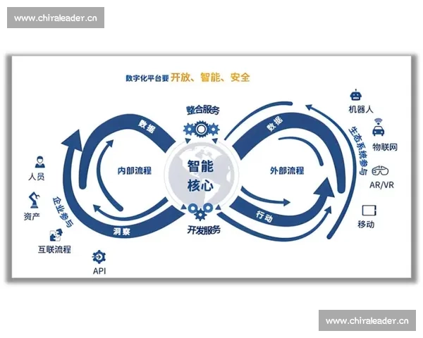 技术官员主导下的数字化转型战略与创新实践探索